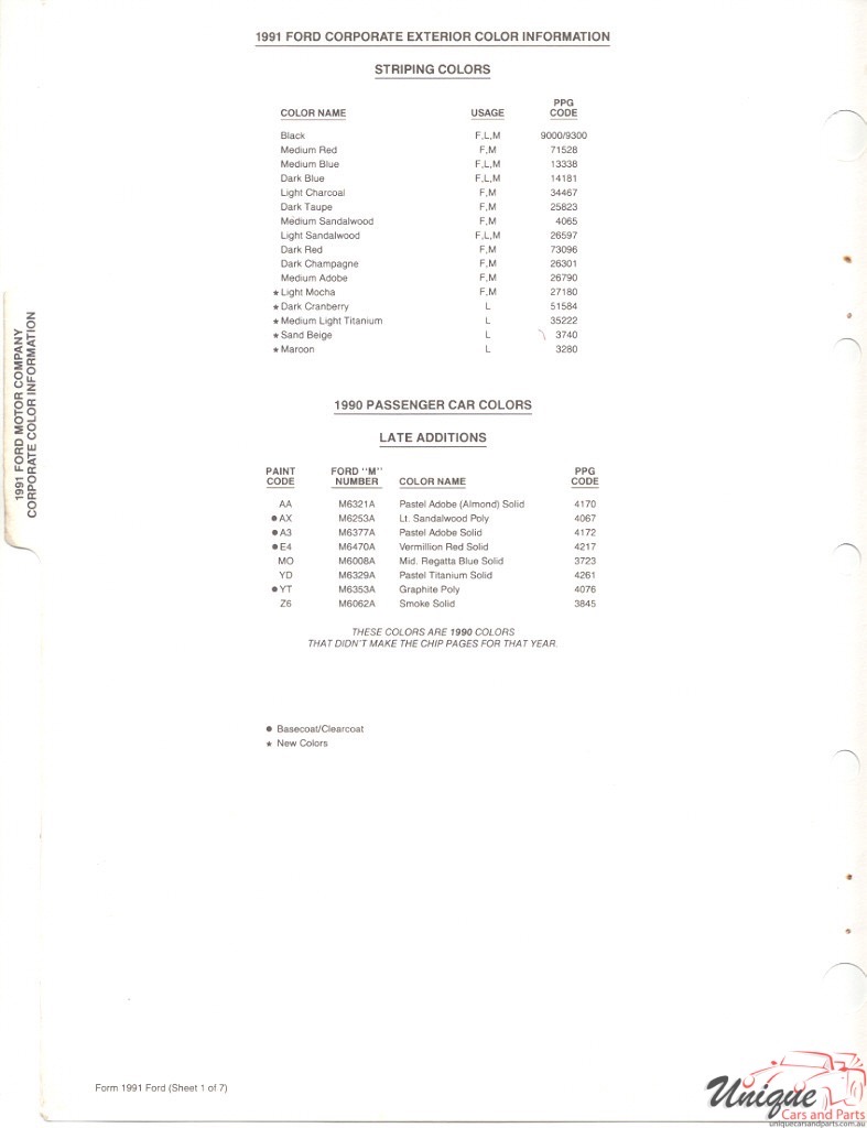 1991 Ford Paint Charts PPG 3